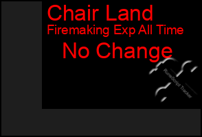 Total Graph of Chair Land