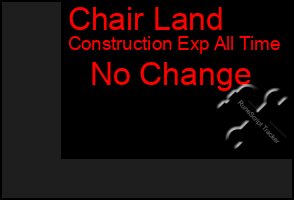 Total Graph of Chair Land