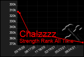 Total Graph of Chalzzzz