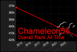Total Graph of Chameleon56