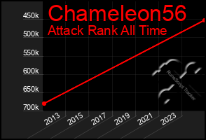 Total Graph of Chameleon56