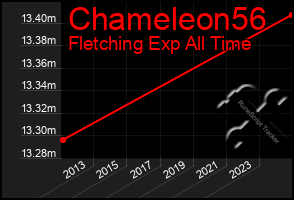 Total Graph of Chameleon56