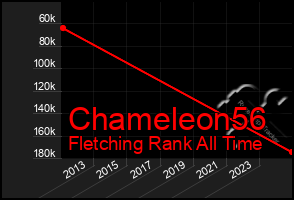 Total Graph of Chameleon56