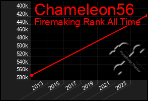 Total Graph of Chameleon56