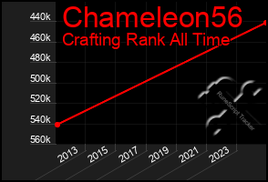 Total Graph of Chameleon56