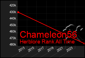 Total Graph of Chameleon56