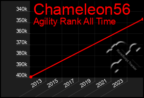 Total Graph of Chameleon56