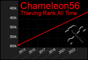 Total Graph of Chameleon56
