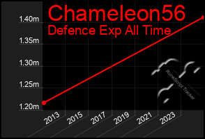 Total Graph of Chameleon56