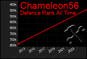 Total Graph of Chameleon56