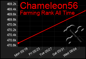 Total Graph of Chameleon56