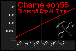 Total Graph of Chameleon56