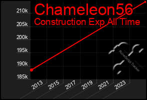 Total Graph of Chameleon56