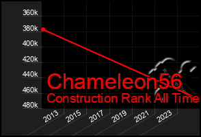 Total Graph of Chameleon56