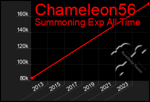 Total Graph of Chameleon56