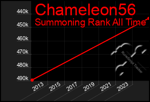 Total Graph of Chameleon56