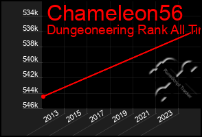 Total Graph of Chameleon56