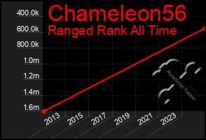 Total Graph of Chameleon56