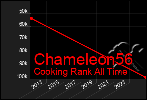 Total Graph of Chameleon56