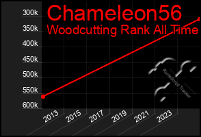 Total Graph of Chameleon56