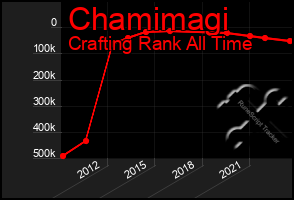 Total Graph of Chamimagi