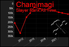 Total Graph of Chamimagi