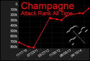 Total Graph of Champagne