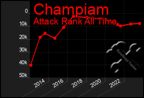Total Graph of Champiam