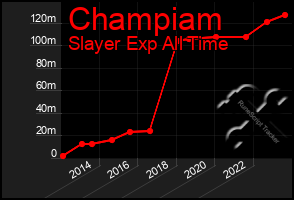 Total Graph of Champiam