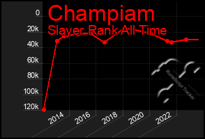 Total Graph of Champiam