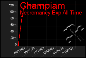 Total Graph of Champiam