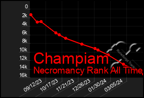 Total Graph of Champiam