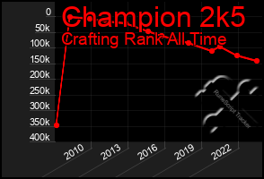 Total Graph of Champion 2k5