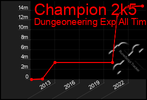 Total Graph of Champion 2k5