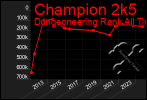 Total Graph of Champion 2k5