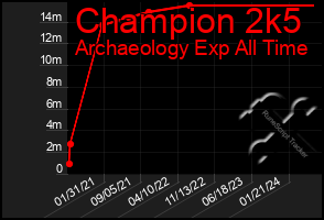 Total Graph of Champion 2k5