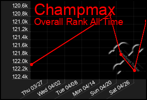 Total Graph of Champmax