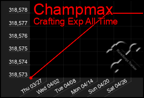 Total Graph of Champmax