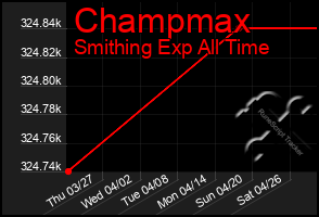 Total Graph of Champmax