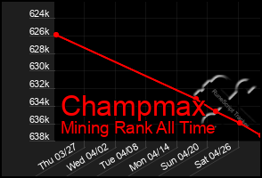 Total Graph of Champmax