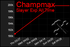 Total Graph of Champmax