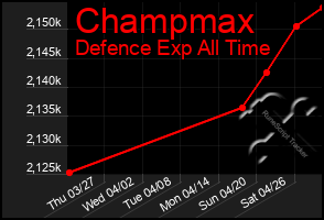 Total Graph of Champmax