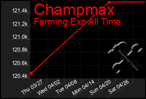 Total Graph of Champmax