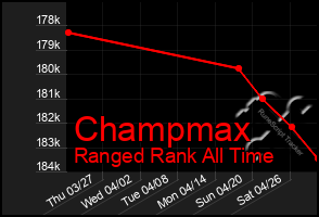 Total Graph of Champmax