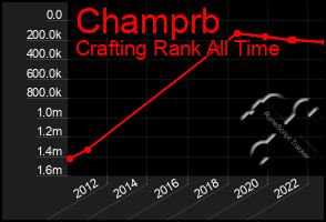 Total Graph of Champrb