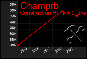 Total Graph of Champrb