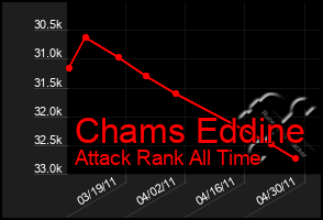 Total Graph of Chams Eddine