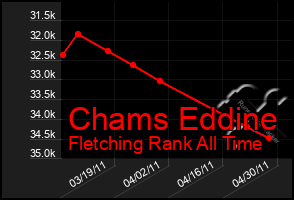 Total Graph of Chams Eddine