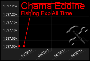 Total Graph of Chams Eddine