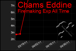 Total Graph of Chams Eddine